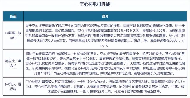 我国空心杯电机行业现状分析：政策助力国产化加快市场竞争激烈