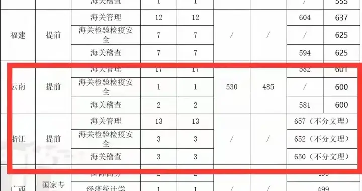 645分考生父母做一个残忍决定，他闹着要复读 四年后真搞到铁饭碗