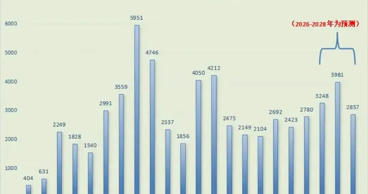 超5万公里！全国200余条高铁运营线路详解→→
