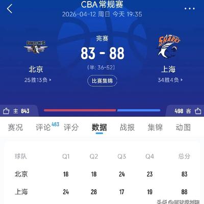 篮球规划院：弗格炸裂啊！爆砍36分，三分