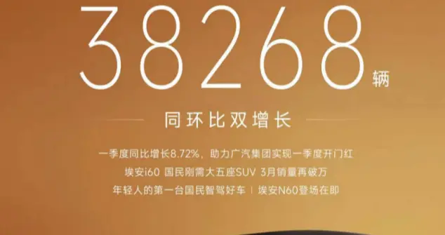 埃安i60持续热销过万 助力昊铂埃安BU一季度销量开门红