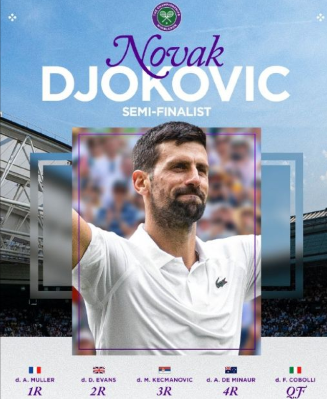 37岁德约再创神迹！温网102胜超法网，半决赛将迎战宿敌辛纳