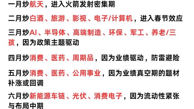 优质资产收藏家：玩股市30年的铁律！按月