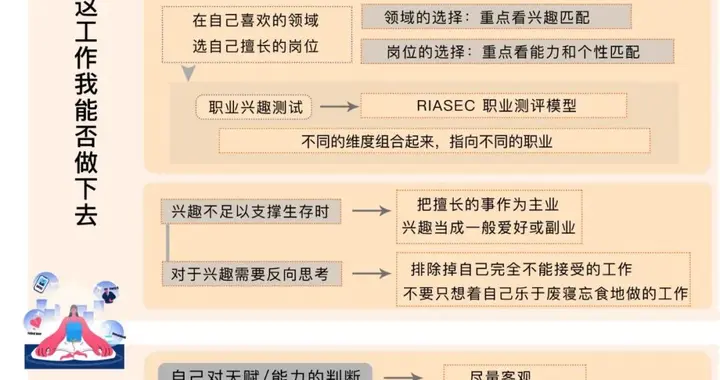 《做自己擅长的事，还是喜欢的？》如何用兴趣和能力定位自己？