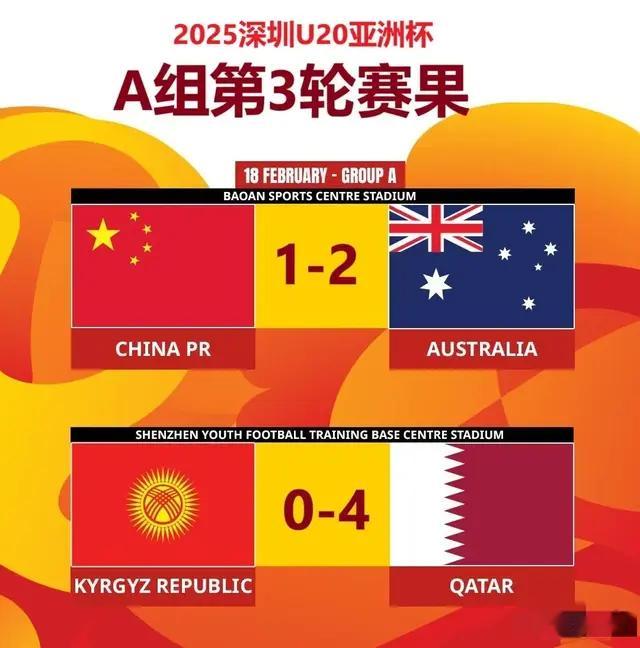 随着中国1-2,卡塔尔4-0,亚洲杯A组比赛全部结束,最终积分榜出炉