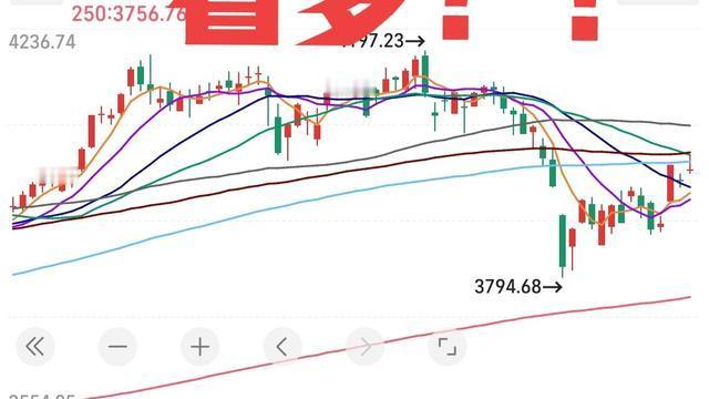 浪花一朵～～～：就在刚刚， 复了一下盘