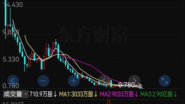 招财鉴史：泡沫刺破！上市5年股价暴跌96