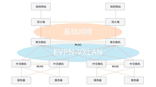 深入理解VXLAN：变革网络虚拟化