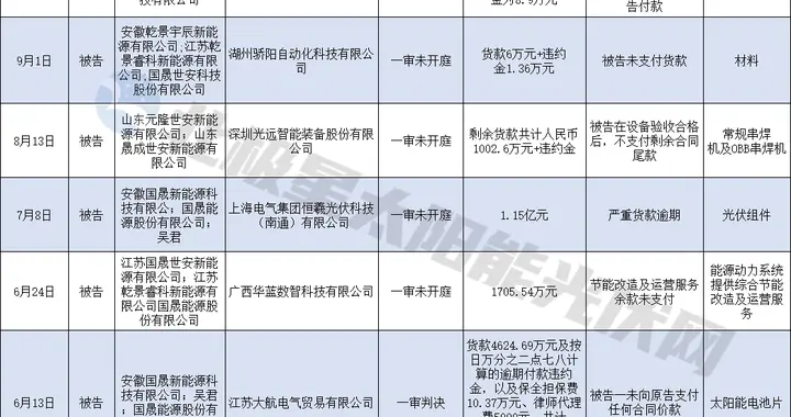 赊账过亿，光伏“黑马”还能撑多久？