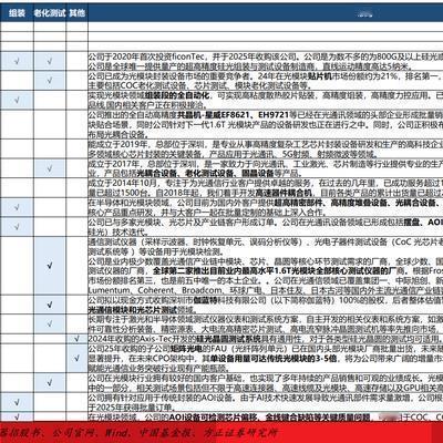 多空边界：光模块设