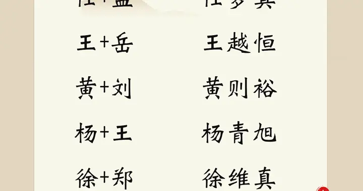 父姓加母姓取爱意满满的宝宝名字，好听好记，寓意明了