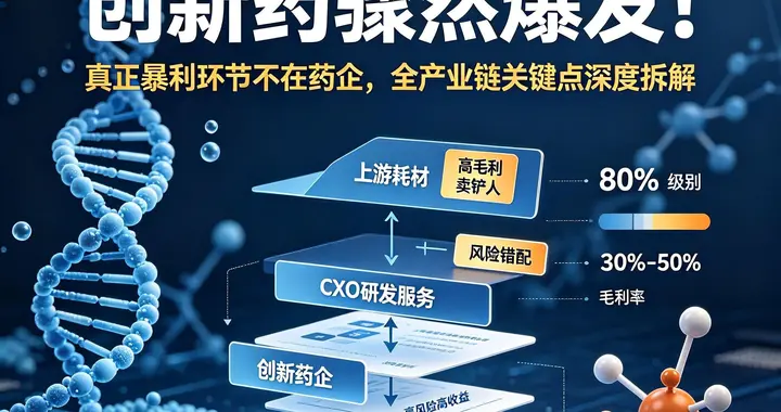 创新药骤然爆发！真正暴利环节不在药企，全产业链关键点深度拆解
