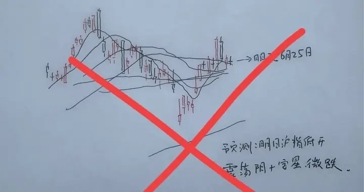 收评： A股放量微涨，双创历史新高，明天怎么看？老手有话说