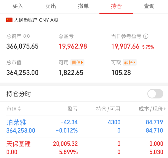 2025.4.25 一季报的行情