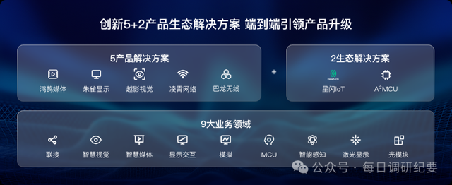 华为海思全联接大会，最可能突破的芯片产品