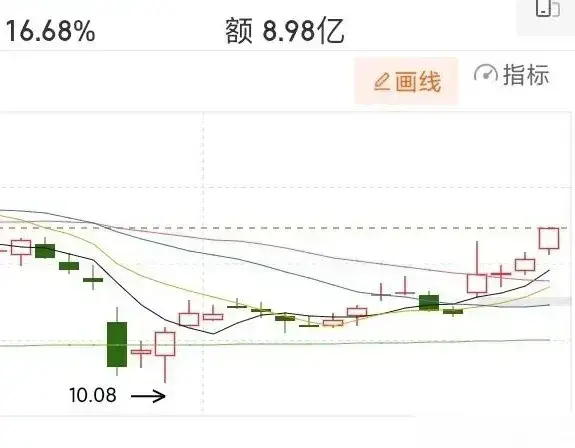 我的自选股（站上3300，行情来了？）