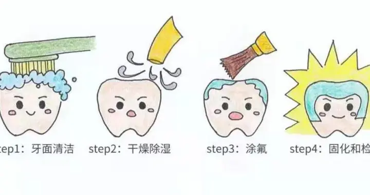 0-18岁婴幼儿青少年牙齿保健指南