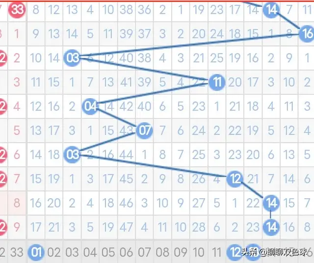 双色球24120期蓝球分析