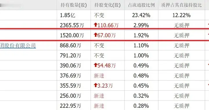 真勇士！从36块跌到2块7，这家药企横盘6年，张素芬却买进1300万