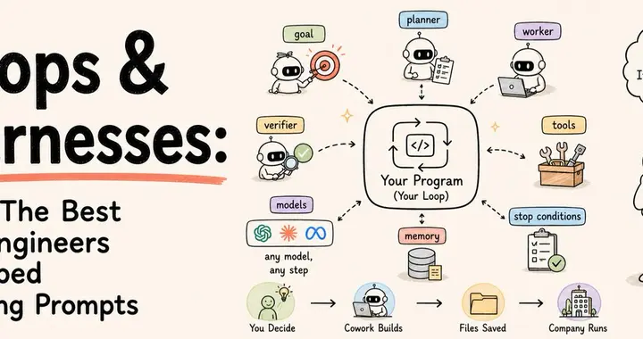 从 Prompt 到 Loop：AI Agent 的 Harness 工程