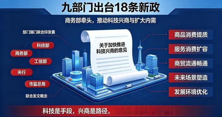 九部门出台18条新政，商务部牵头，科技兴商助力扩大内需