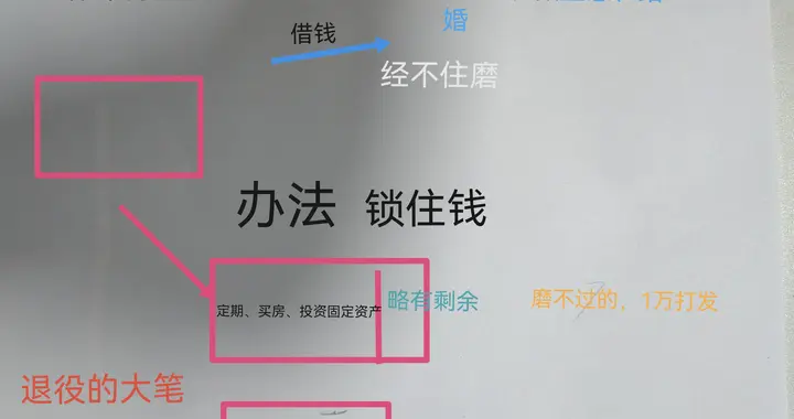 战友们一定要管好自己的辛苦钱，防止被借钱、投资套路