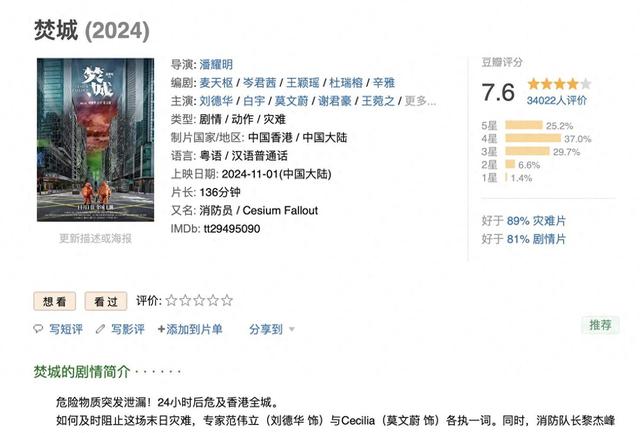 刘德华《焚城》演员曾发表不当言论，直言不怕封杀，片约一点没少