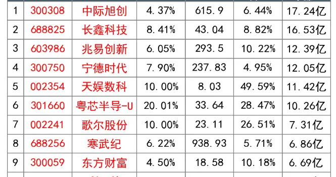 市场深V之后，别只看情绪，要看产业链到底发生了什么？（数据）