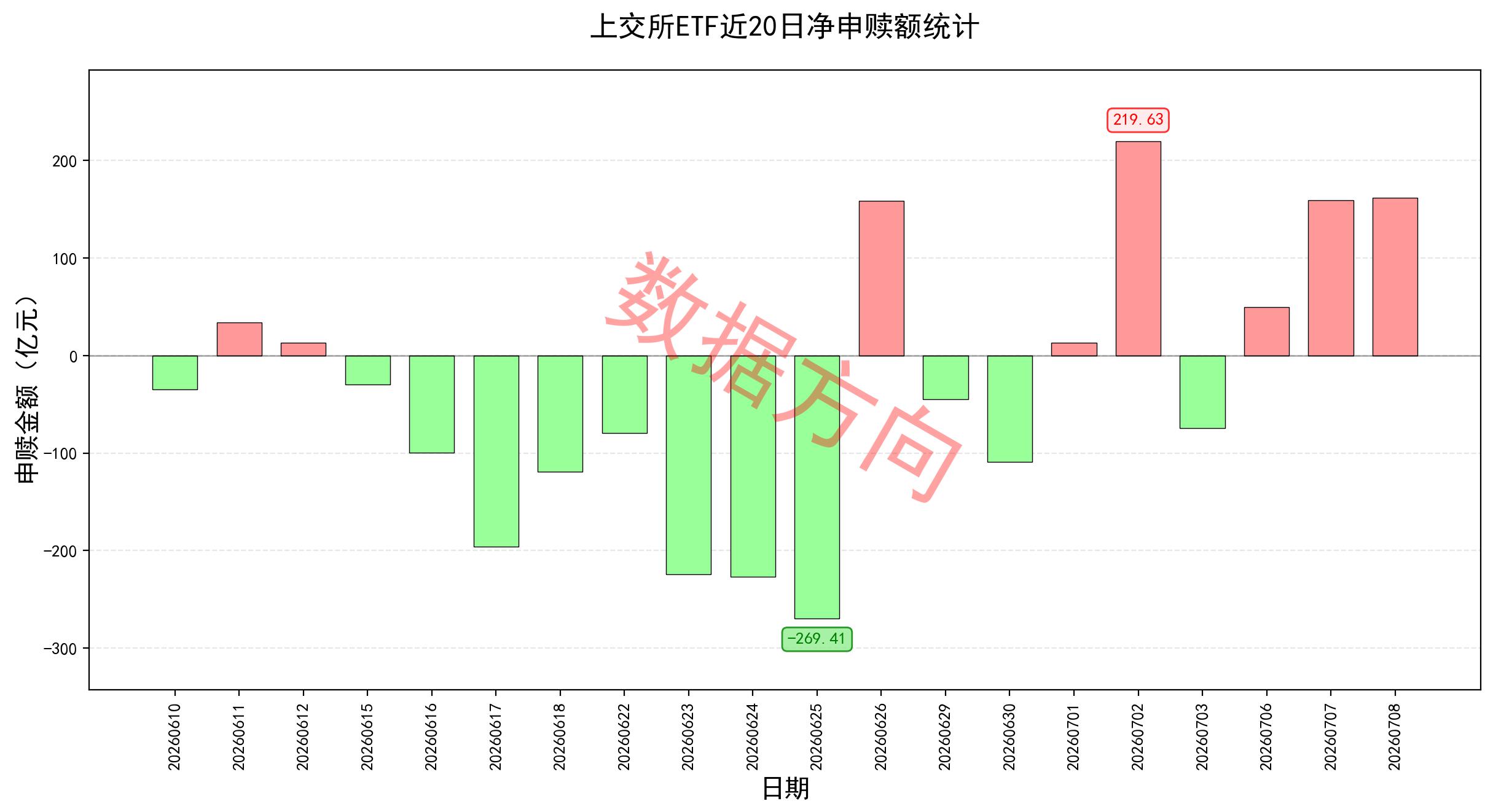 美股半导体存储反弹，国际油价涨超6%，阿里涨超11%   美伊冲突骤然...