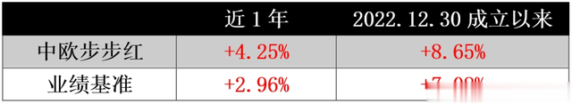 基金风向变了，转向防守！