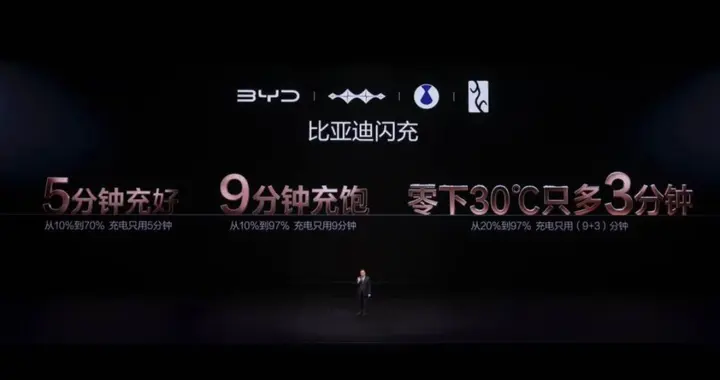 六年磨一刀，比亚迪第二代刀片电池来了，直接把电车痛点干没了！