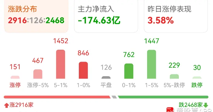 科技牛还在，但老登也可以修复一下！