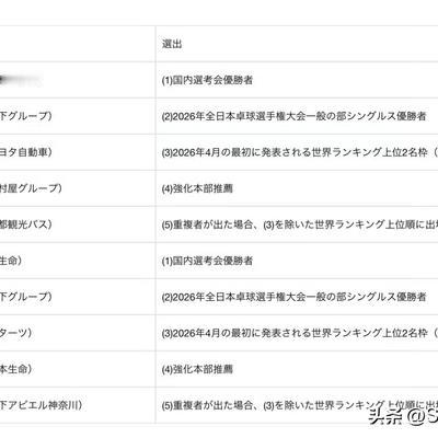 SunHope3003：日本亚运会团体参