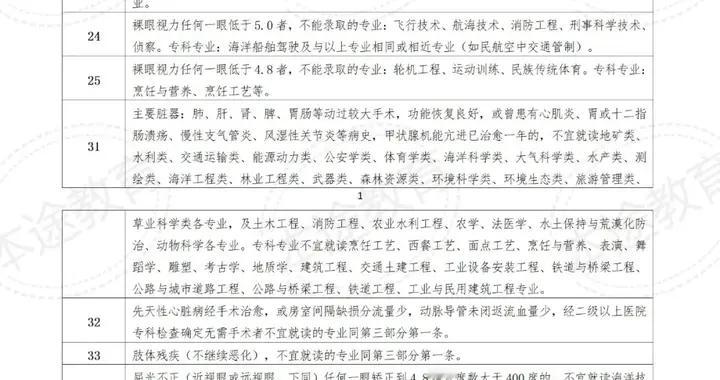 2026高考必读：藏在招生章程里的七大隐形陷阱，千万别盲目填报