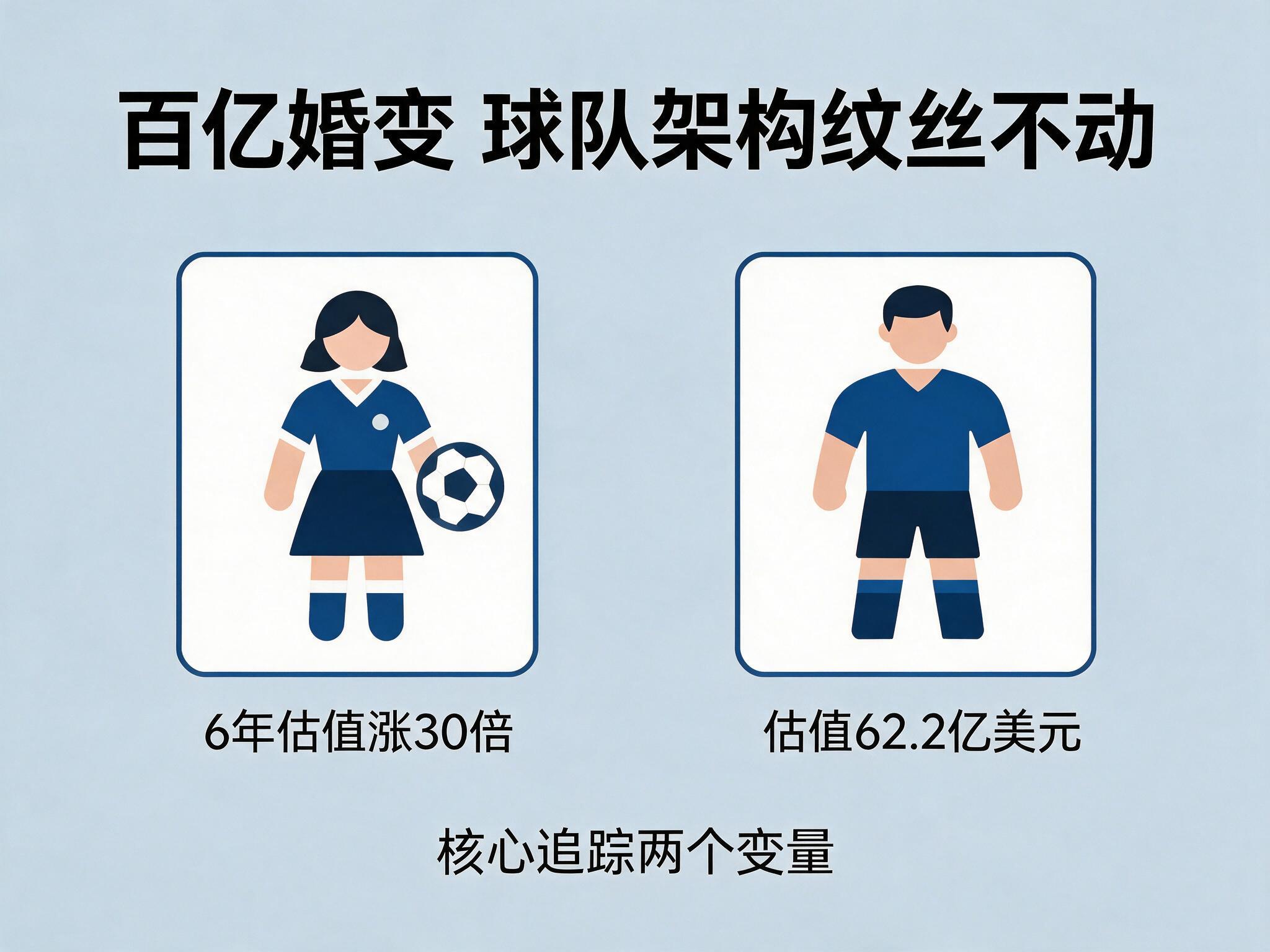 蔡崇信吴明华离婚不拆伙，篮网自由人估值增速为何分化？