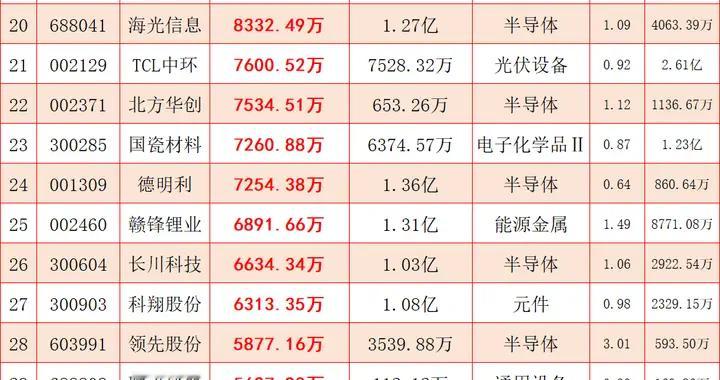 6月11日，尾盘30分钟，主力超大资金逆势抢筹这个方向（附名单）