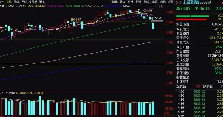 周末：降息最新消息，灵光App突破100万，明天大盘开盘将这样走