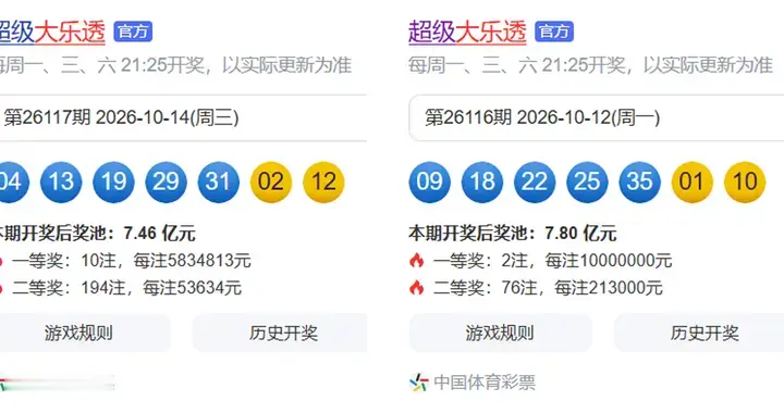 大乐透26117期，一等10注，花开8地，井喷194注二等5万，奖池7亿