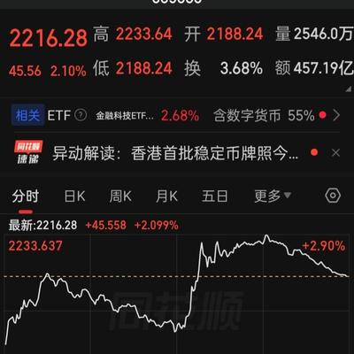 戒指不戒股：【a稳定币概念】 ​恒生电子