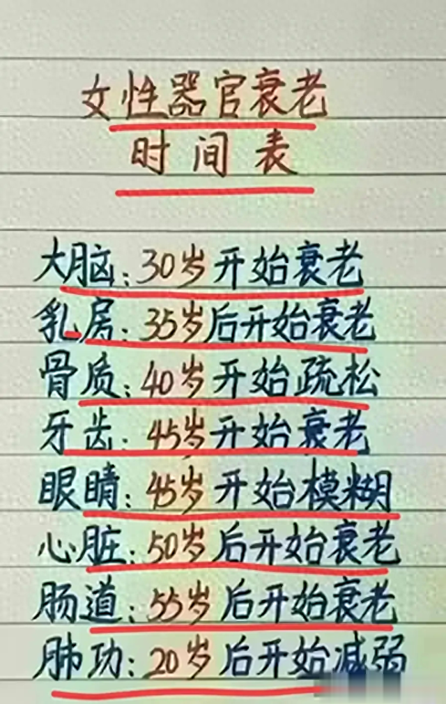居然有人把女性器官衰老时间表，整理出来了，涨知识了，快来收藏