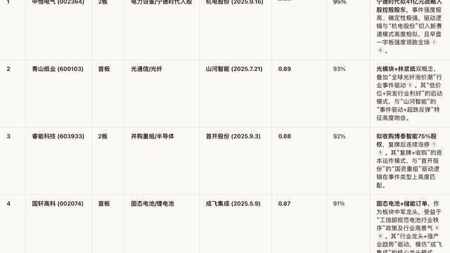 趋底花开：市场热点分析与妖股预期  当前