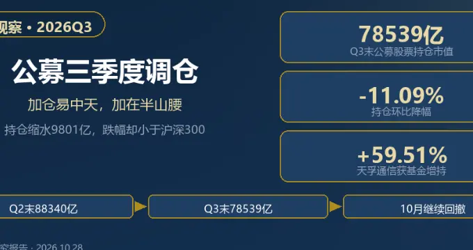 科技股不香了？公募基金减持电子、加仓医药，A股风向正在改变