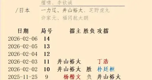 中国副帅丁浩攻擂