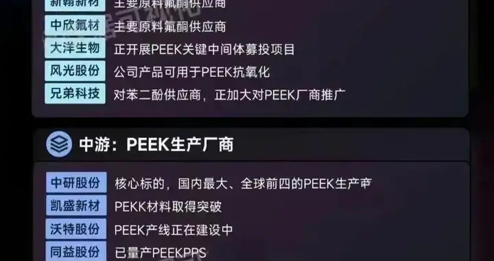 热门概念：PEEK产业链+算力50强+机器人+固态电池+华为+半导体等