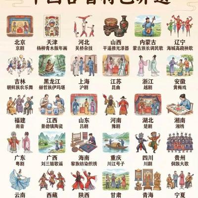 不日远游Parker：1，最能吃醋的省是