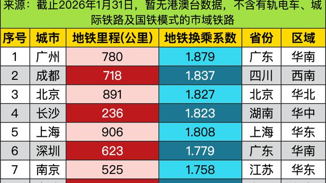 星遇心语：广州780公里里程、1.879