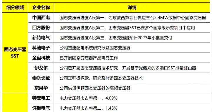 突发，下跌原因找到了！三大板块逆势领涨，或要走独立（附名单）