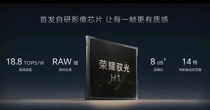 荣耀发布驭光H1自研影像芯片 Robot Phone全球首发