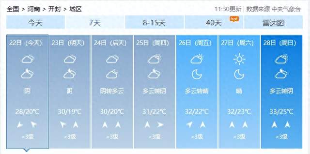 注意！开封天气分两段走，周末闷热升级
