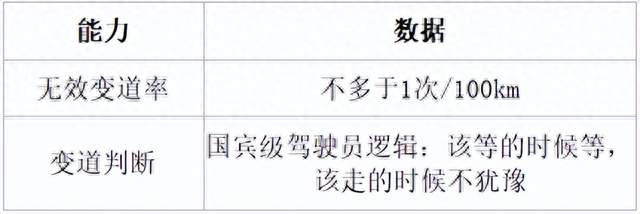 大众ADAS在城里能用吗？